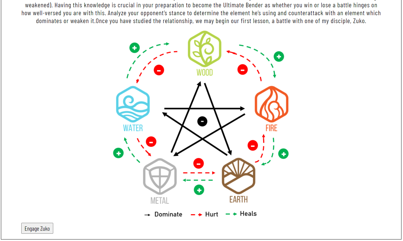 Element Cycle